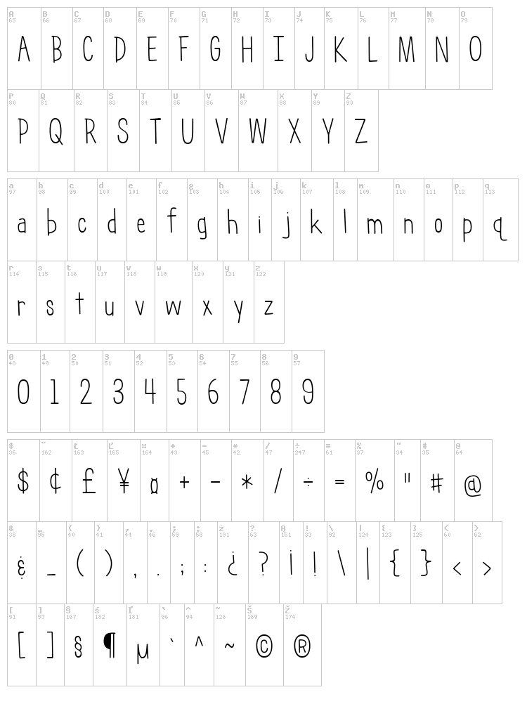 Geektastic font map